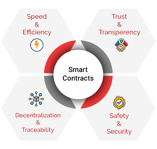 webcreatrz smartcontract development company